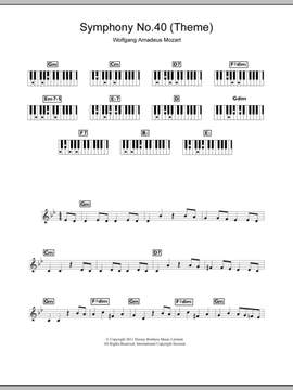 Wolfgang Amadeus Mozart: Symphony No. 40 (Theme)
