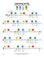 Tom Petty: Learning To Fly Product Image