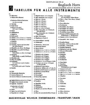 Grifftabelle Für Englisch-Horn