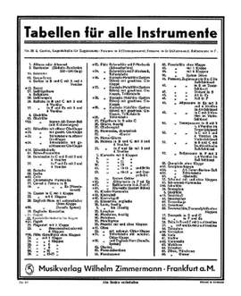 Grifftabelle für Fagott