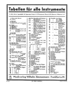 Grifftabelle Für Reformflöte Mit F-Mechanik