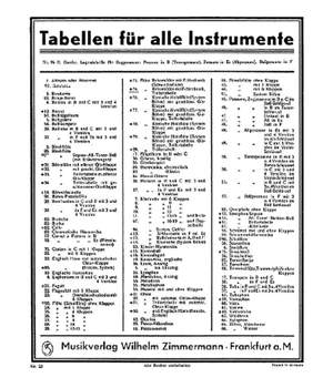 Grifftabelle Für Reformflöte