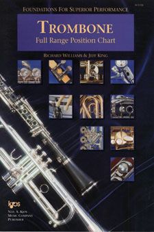 Foundations For Superior Performance Fingering & Trill Chart Trombone