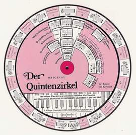 Der Quintenzirkel für Klavier/Keyboard