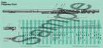 Flute Fingerering Chart Product Image