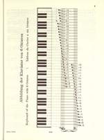 Beyer, F: Elementary Method Op.101 Product Image