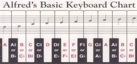 Keyboard Chart