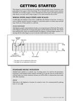 Pentatonic Improvisation Product Image