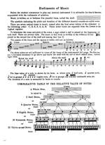 Grand Method for Trumpet Or Cornet Product Image