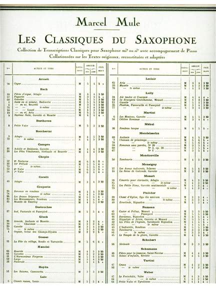 André Campra: Andre Campra: Gavotte in E flat