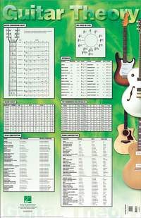 Guitar Theory Poster