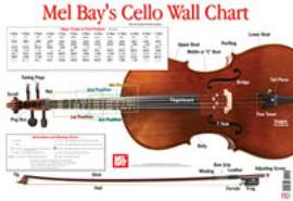 Martin Norgaard: Cello Wall Chart