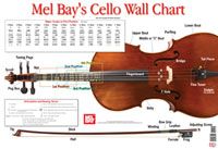Martin Norgaard: Cello Wall Chart