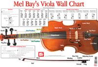 Martin Norgaard: Viola Wall Chart