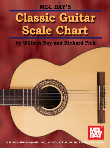 William Bay: Classic Guitar Scale Chart