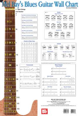 Corey Christiansen: Blues Guitar Wall Chart