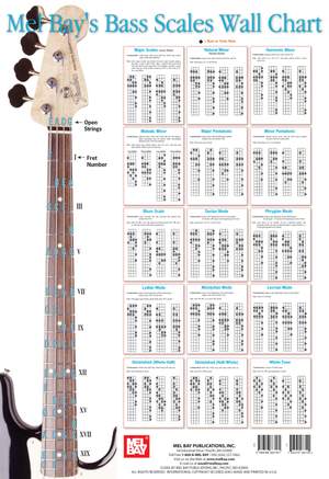 Corey Christiansen: Bass Scale Wall Chart