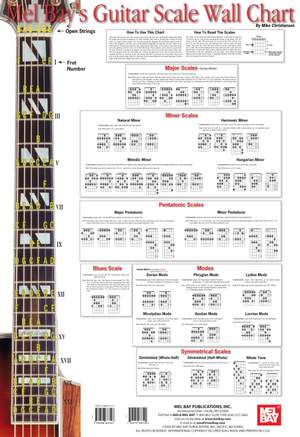 Mike Christiansen: Guitar Scale Wall Chart
