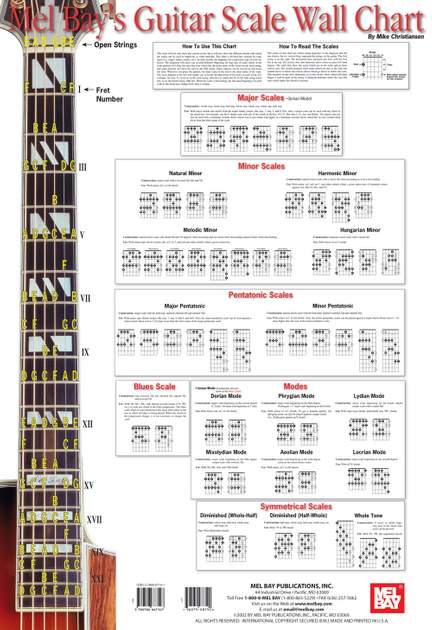 Mike Christiansen: Guitar Scale Wall Chart