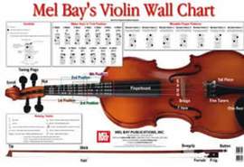 Martin Norgaard: Violin Wall Chart