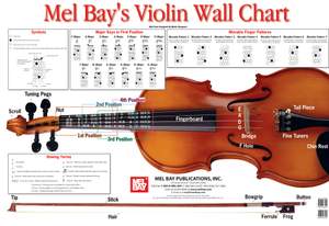 Martin Norgaard: Violin Wall Chart