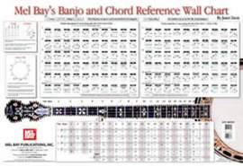 Janet Davis: Banjo And Chord Reference Wall Chart