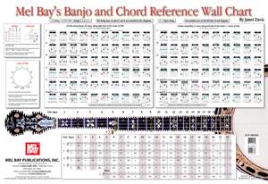 Janet Davis: Banjo And Chord Reference Wall Chart