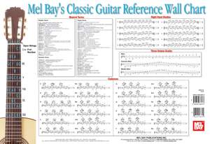 William Bay: Classic Guitar Reference Wall Chart