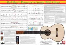 Juan Serrano: Flamenco Guitar Wall Chart