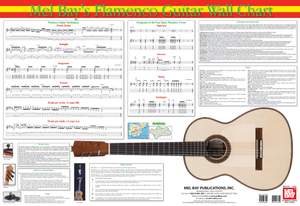 Juan Serrano: Flamenco Guitar Wall Chart