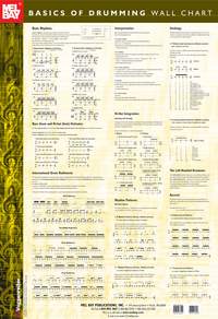 Siegfried Hofmann: Basics Of Drumming Wall Chart