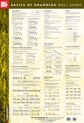 Siegfried Hofmann: Basics Of Drumming Wall Chart