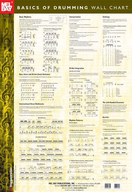 Siegfried Hofmann: Basics Of Drumming Wall Chart