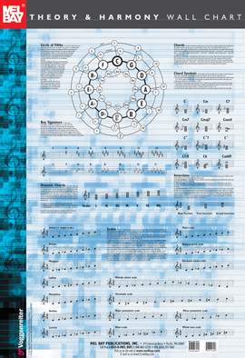 Theory And Harmony Wall Chart