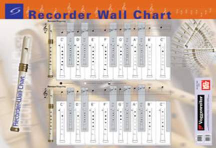 Recorder Wall Chart