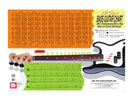 William Bay: Electric Bass Guitar Wall Chart
