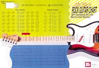 Rock Guitar Master Chord Wall Chart