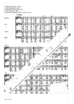 Bach, JS: Wer Dank opfert, der preiset mich (BWV 17; ADur) Product Image