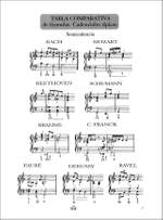 Yvonne Desportes_Alain Bernaud: Desde Bach a Ravel Manual Práctico Product Image