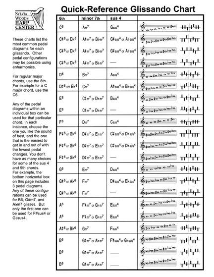 Quick-Reference Glissando Chart