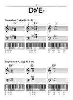 Hal Leonard Pocket Piano Chord Dictionary Product Image