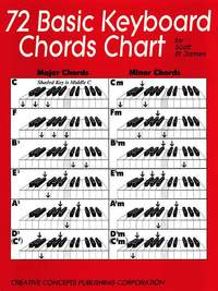 Scott St. James: 72 Basic Keyboard Chords Chart