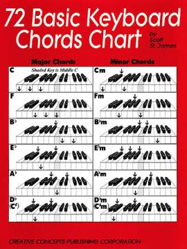 Scott St. James: 72 Basic Keyboard Chords Chart