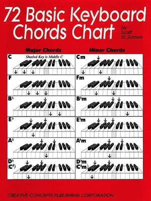 Scott St. James: 72 Basic Keyboard Chords Chart