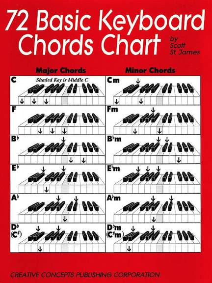 Scott St. James: 72 Basic Keyboard Chords Chart