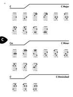 Ukulele Chord Encyclopedia Product Image