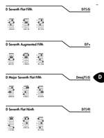 Ukulele Chord Encyclopedia Product Image