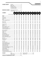 Ukulele Chord Encyclopedia Product Image