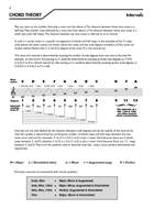 Ukulele Chord Encyclopedia Product Image