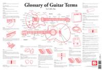 Collin Bay: Glossary Of Guitar Terms Wall Chart